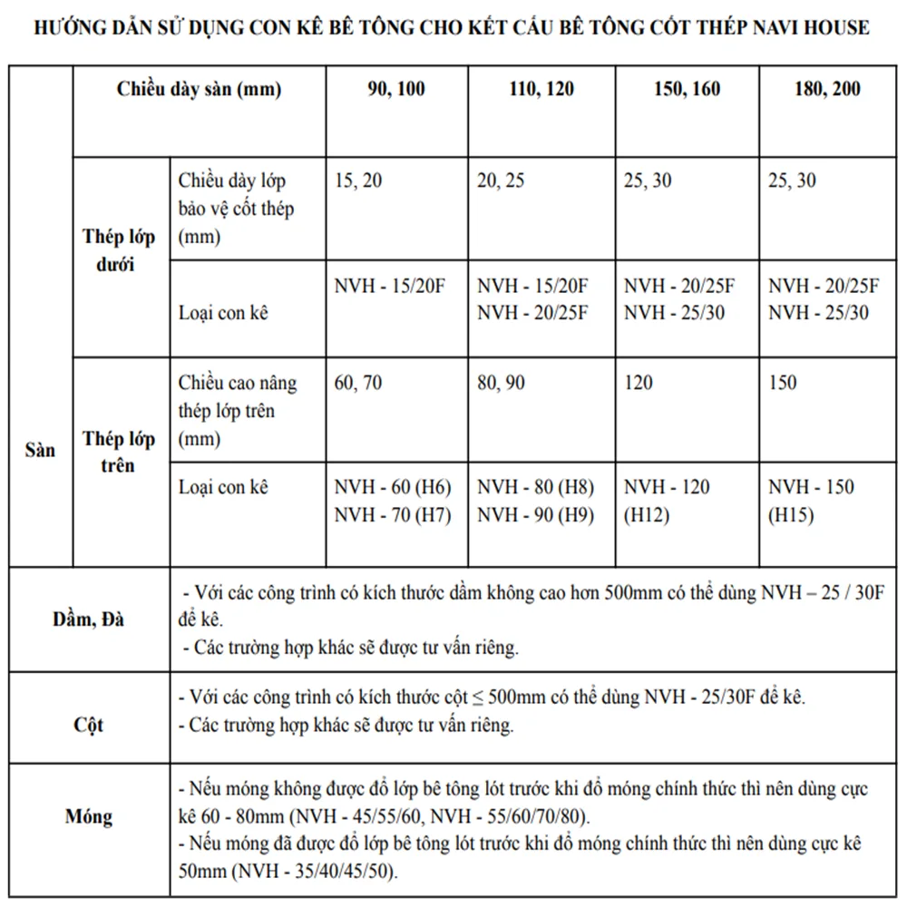Hướng dẫn sử dụng con kê bê tông Navi House đúng kĩ thuật